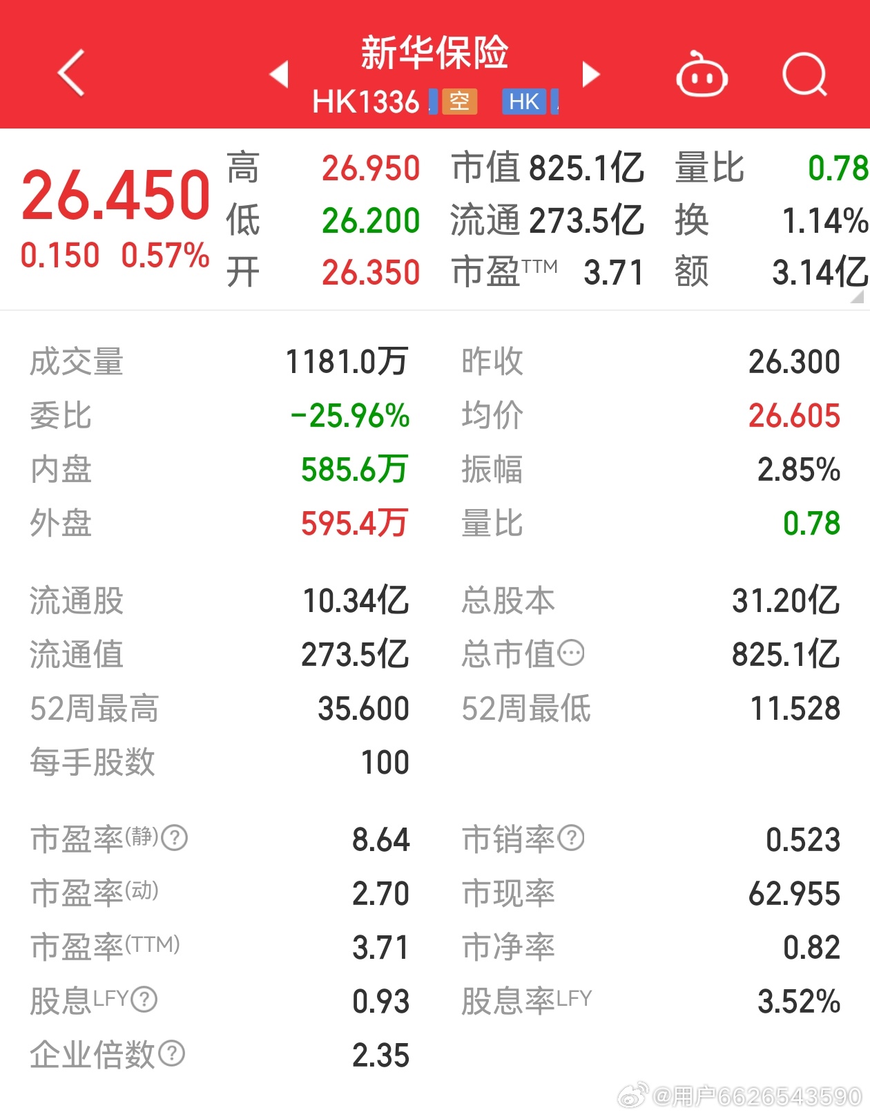 新華保險(xiǎn)股票最新行情，科技重塑保險(xiǎn)業(yè)，未來觸手可及