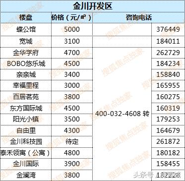 最新中國(guó)房?jī)r(jià)走勢(shì)解析，購(gòu)房指南與應(yīng)對(duì)策略