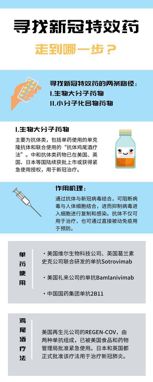 最新特效藥，療效與爭議探討