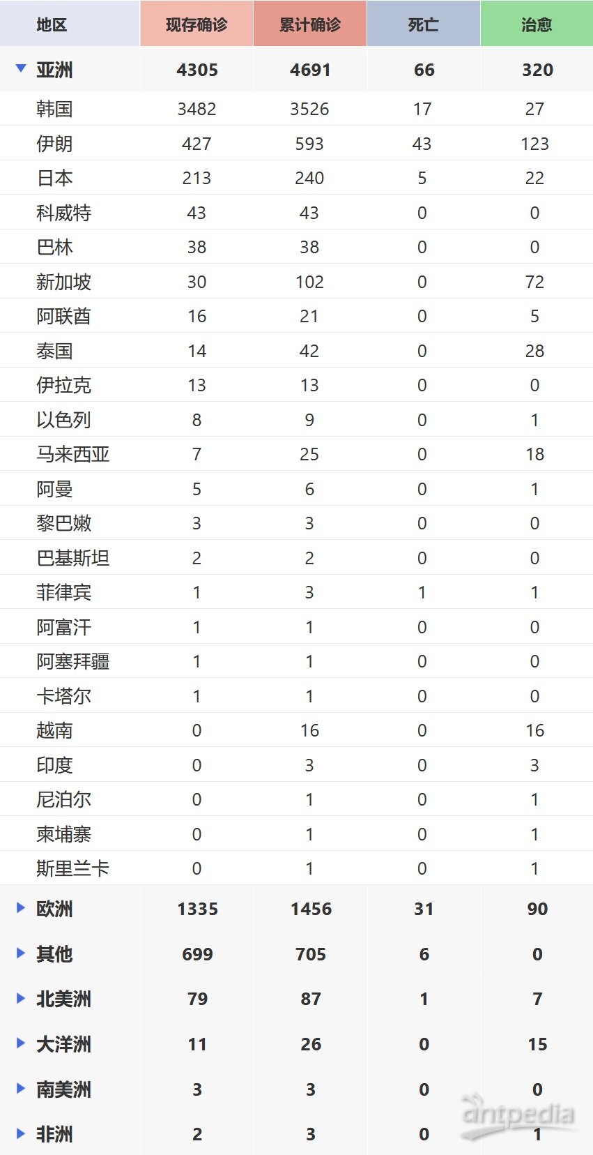 全球最新肺炎疫情通報(bào)，全面審視與觀點(diǎn)闡述