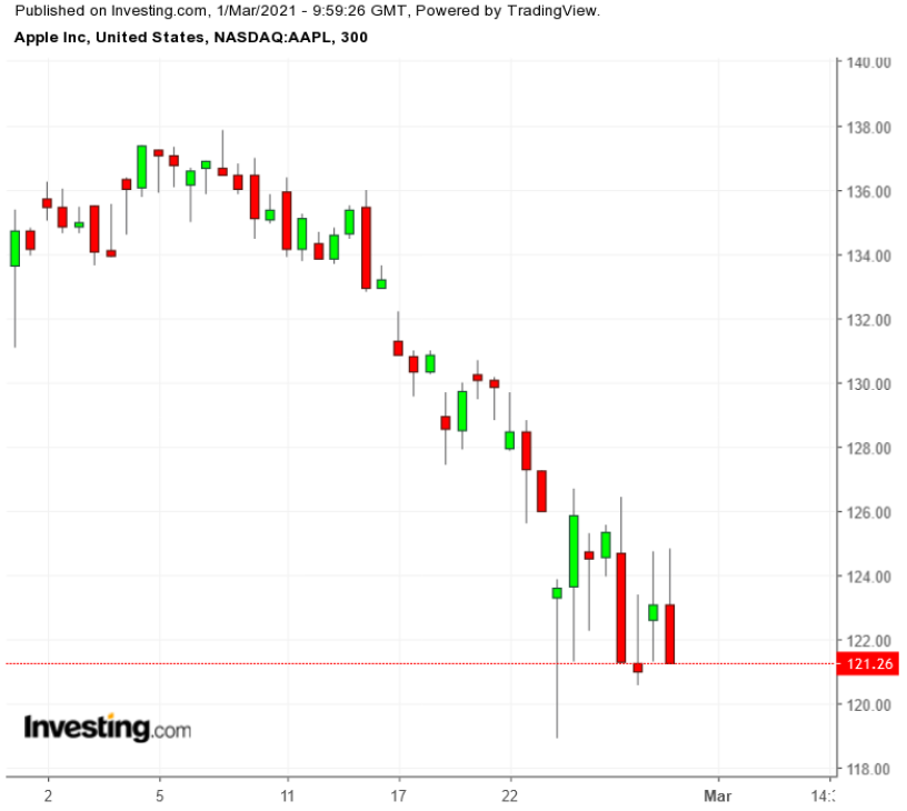蘋(píng)果股票最新股價(jià)揭秘，小巷中的探索之旅影響股價(jià)走向？