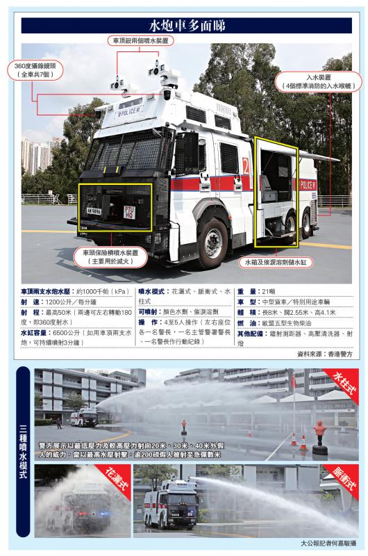 港警最新裝備，旅行利器，探索自然美景的必備工具