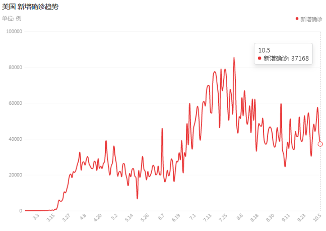 美國疫情每日速覽，最新動態(tài)與每日信息掌握中??