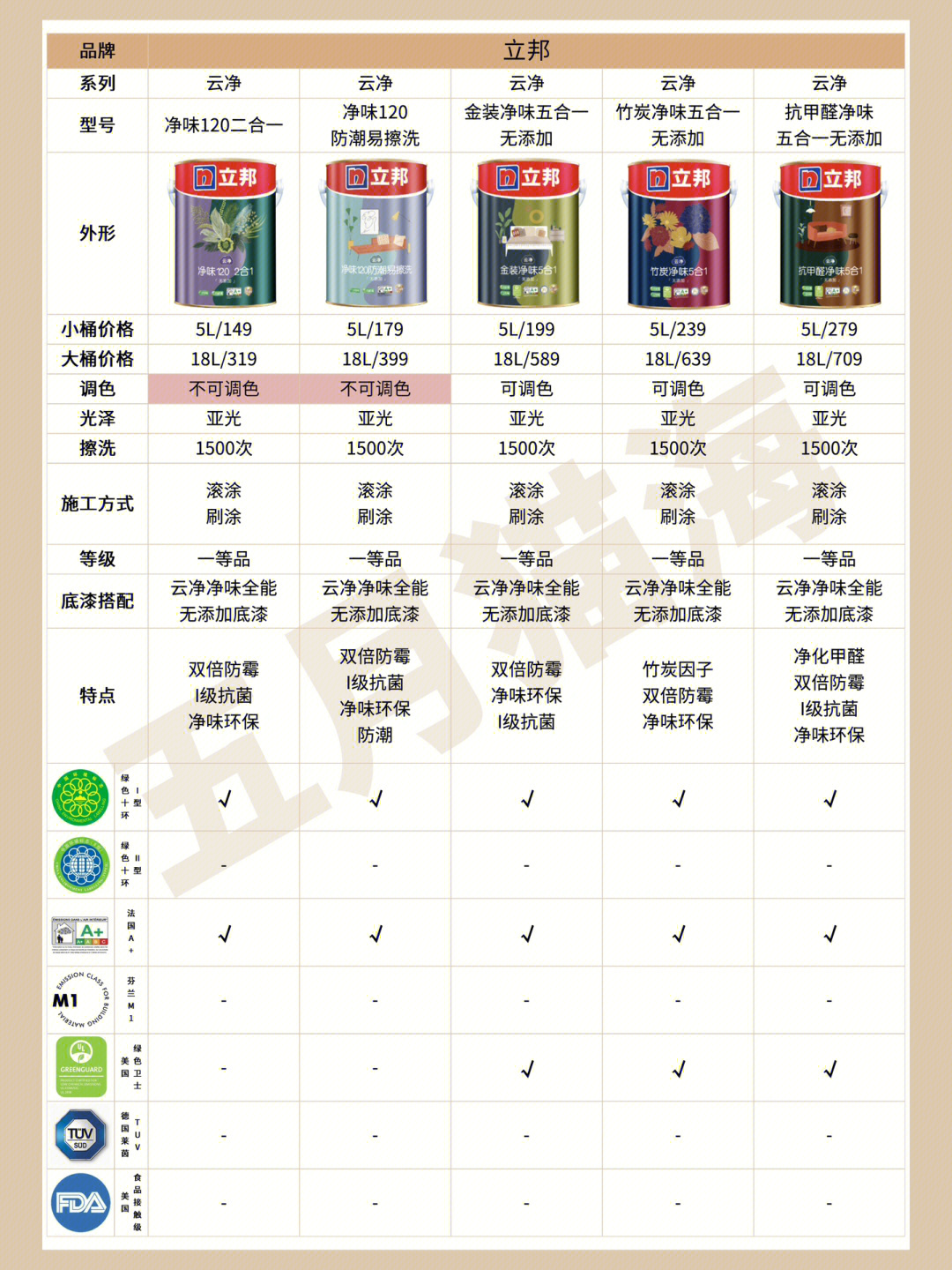 立邦最新乳膠漆，時代革新先鋒，墻面美化之選