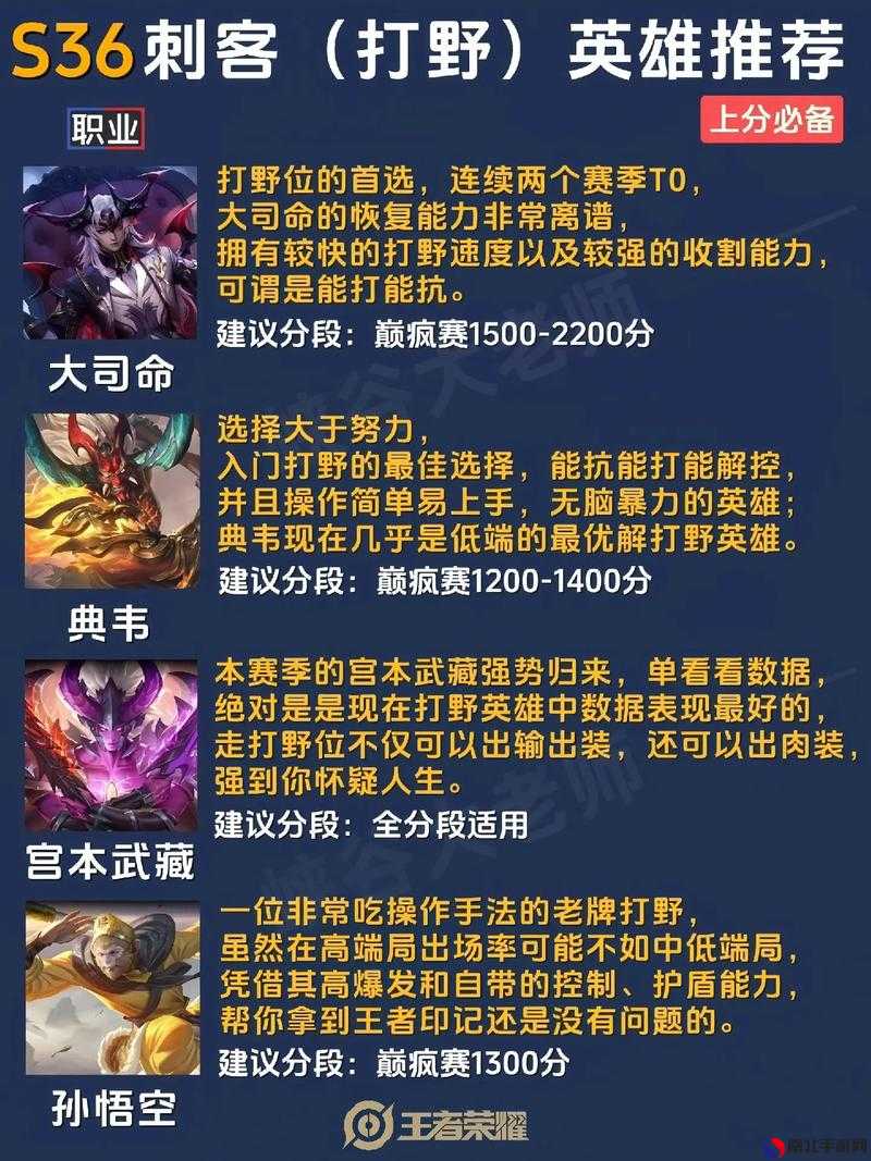 最新王者上分秘籍，榮耀之巔的攀升技巧