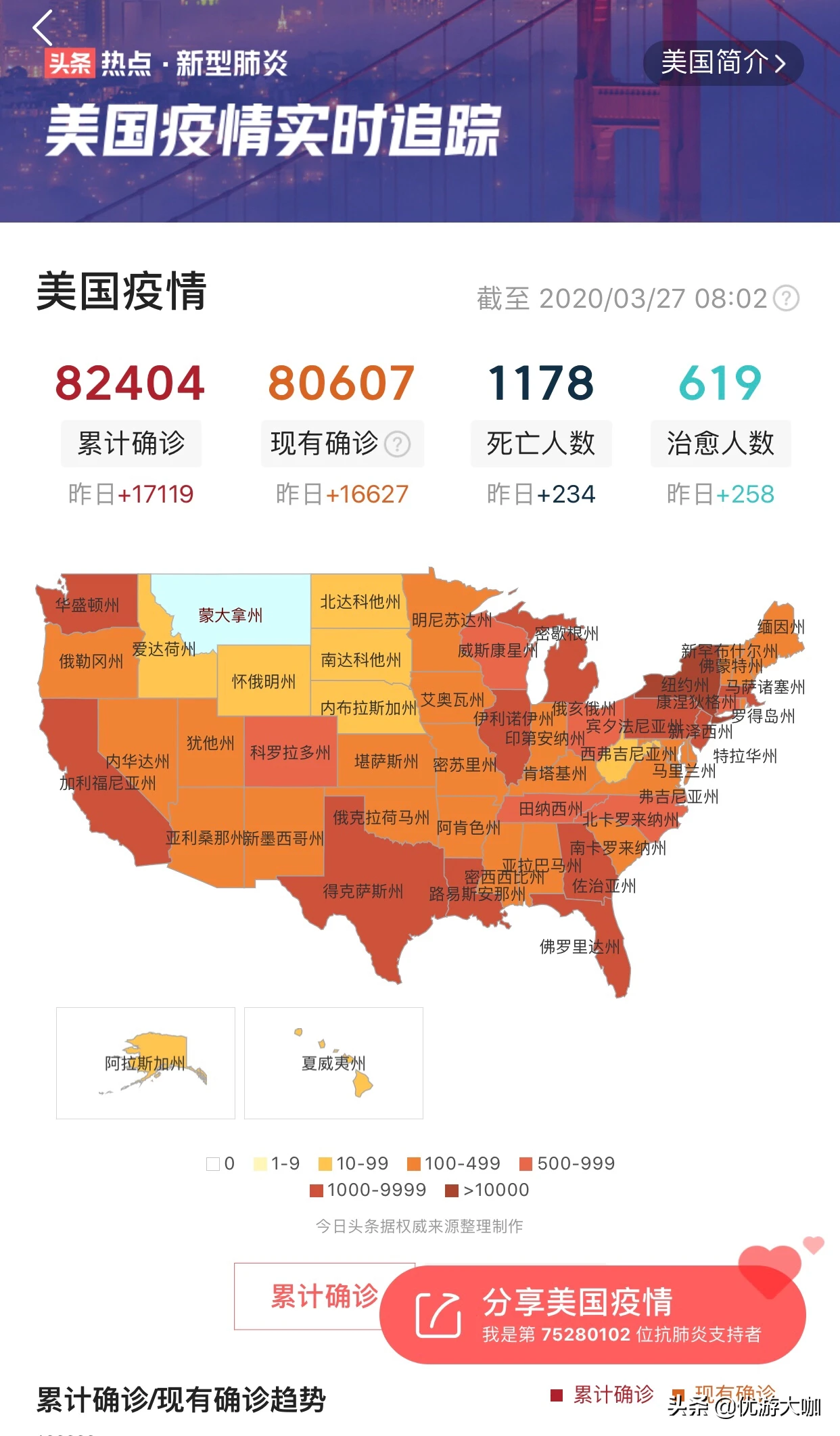 美國(guó)疫情結(jié)束最新預(yù)測(cè)與步驟指南